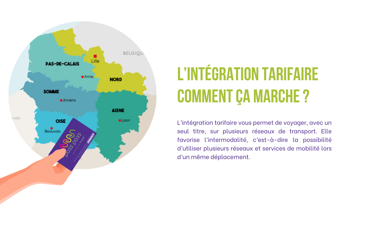 L'intégration tarifaire comment ça marche ? L'intégration tarifaire vous permet de voyager, avec un seul titre, sur plusieurs réseaux de transport. Elle favorise l'intermodalité, c'est-à-dire la possibilité d'utiliser plusieurs réseaux et services de mobilité lors d'un même déplacement.