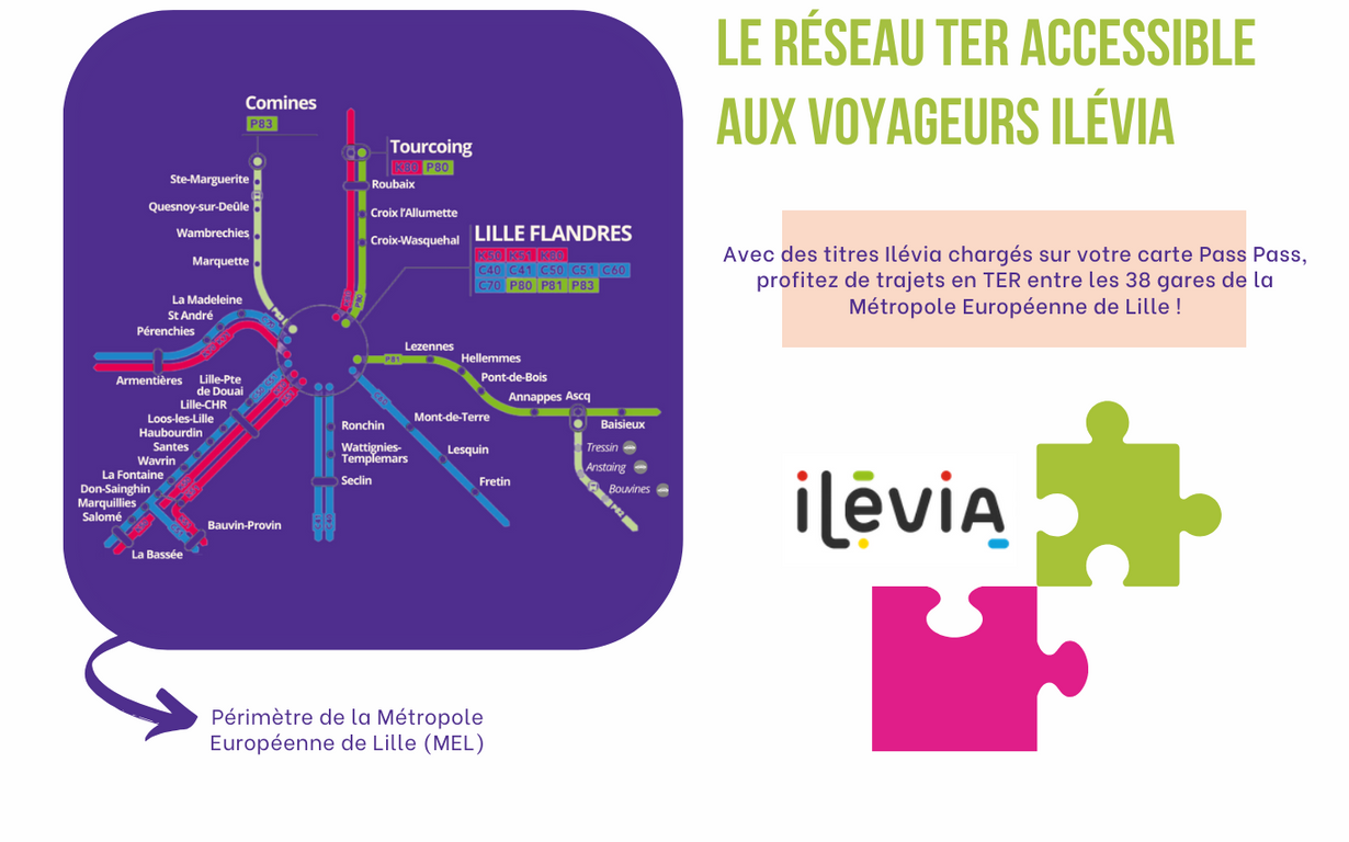 Le réseau TER accessible aux voyageurs Ilévia. Avec des titres Ilévia chargés sur votre carte Pass Pass, profitez de trajets en TER entre les 38 gares de la Métropole Européenne de Lille.