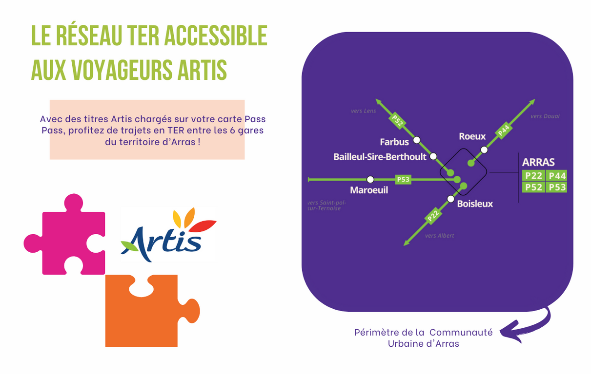 Le réseau TER accessible aux voyageurs Artis. Avec des titres Artis chargés sur votre carte Pass Pass, profitez de trajets en TER entre les 6 gares du territoire d'Arras.