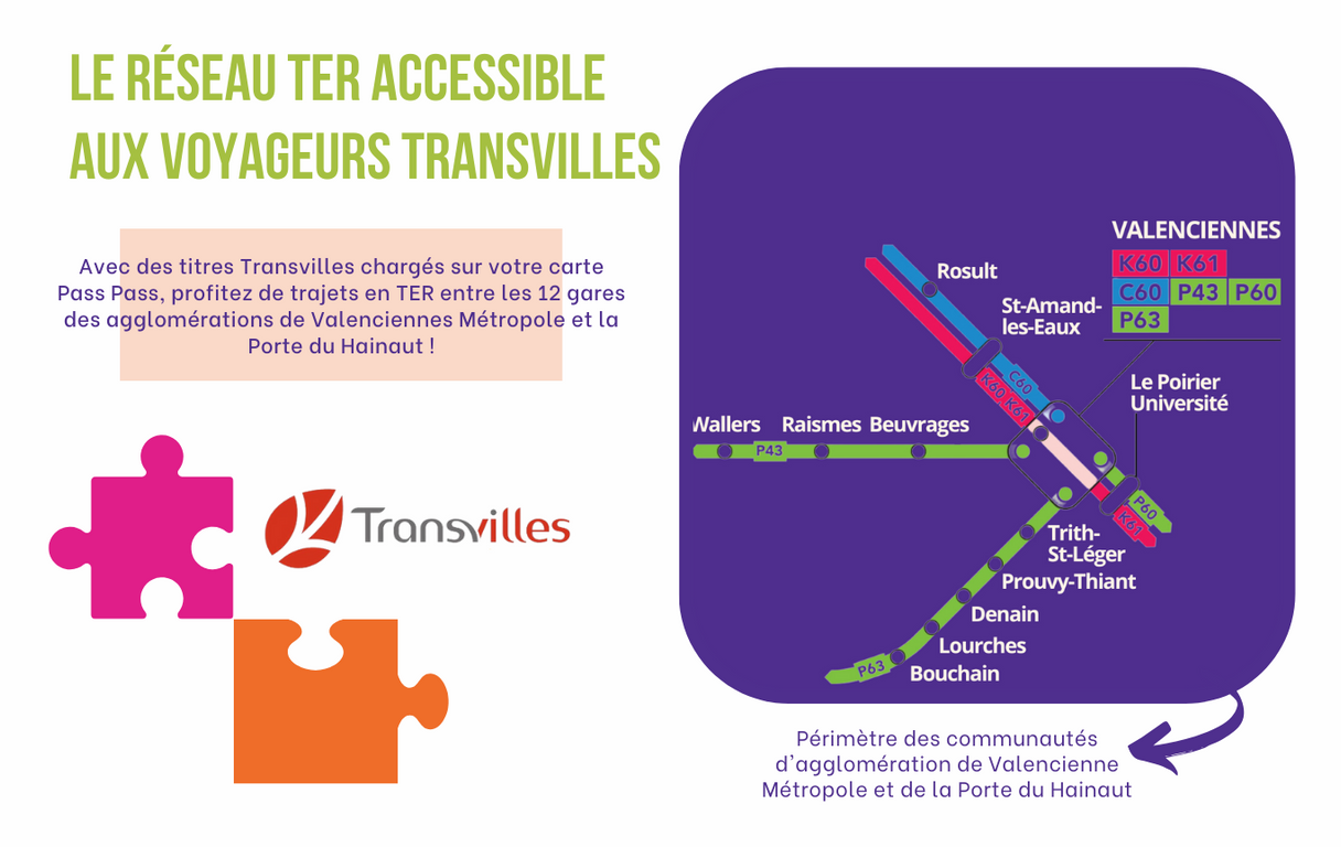 Le réseau TER accessible aux voyageurs Transvilles. Avec des titres Artis chargés sur votre carte Pass Pass, profitez de trajets en TER entre les 12 gares des agglomérations de Valenciennes Métropole et de la Porte du Hainaut.